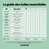 Citroen Eucalyptus Essentiële Olie THT : 31/03/25 4