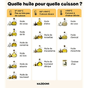 Huile d'Olive Extra Vierge 1
