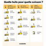 Huile Vierge Tournesol 3