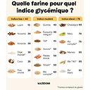 Farine De Coco Bio DDM : 24/4/23 2