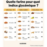 Whole Spelt Flour T150 4
