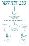 CBD Relaxation Oil 5% 2