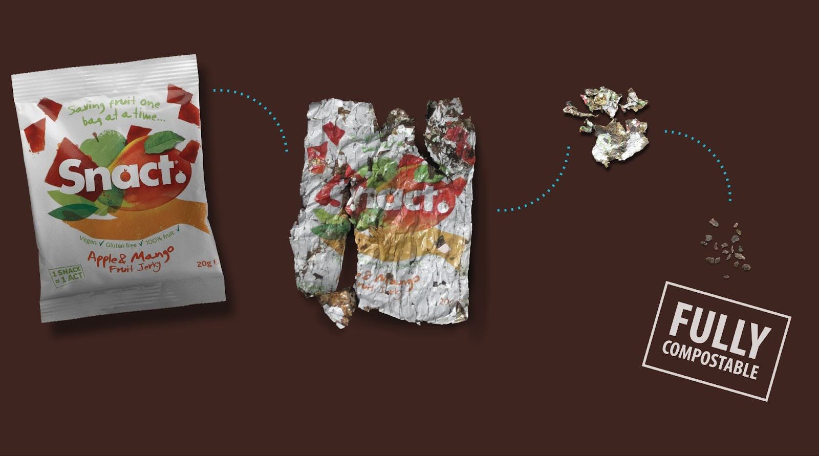 Fully compostable packaging waste