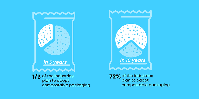 Infographic showcasing trends shaping the future of US packaging