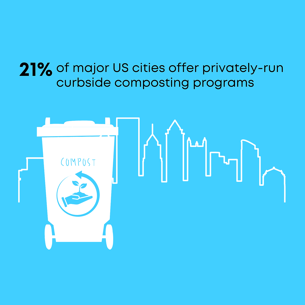 US cities offer curbside composting program