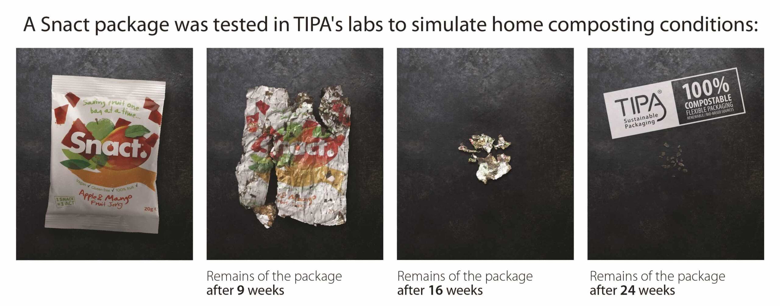 tipa-and-snact-test