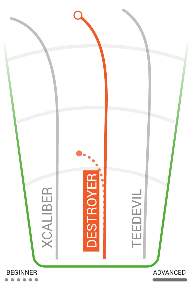 Innova Destroyer Flight Numbers