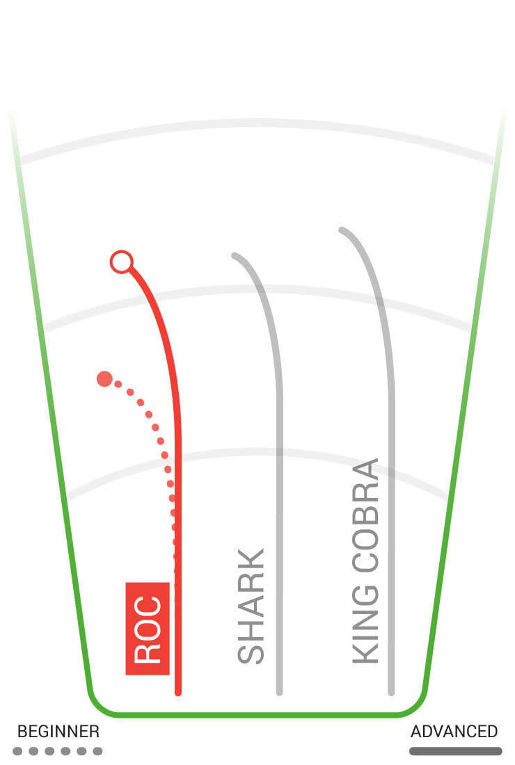 Innova Destroyer Flight Numbers