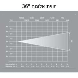 PROFLED120 פנס פרופיל לד 50º של LIGHTEK