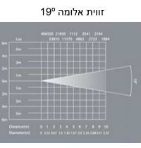 PROFILE200 פנס פרופיל לד 19º של LIGHTEK