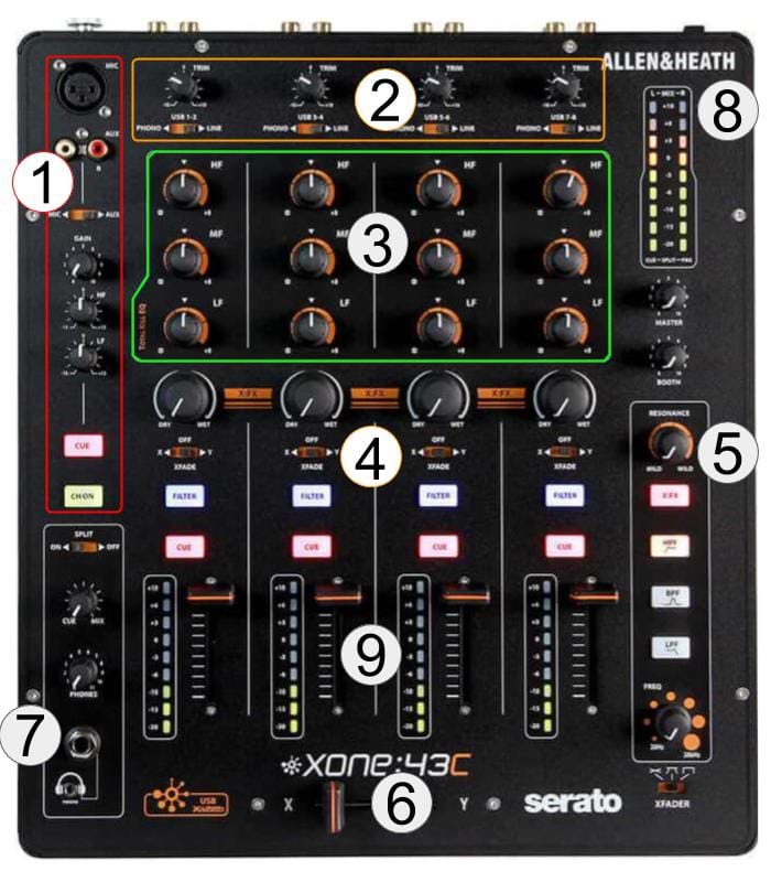 מיקסר DJ מקצועי Xone43C של Allen & Heath 
