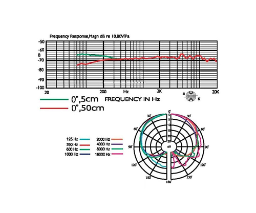 מיקרופון קונדנסר NX-9 של JTS