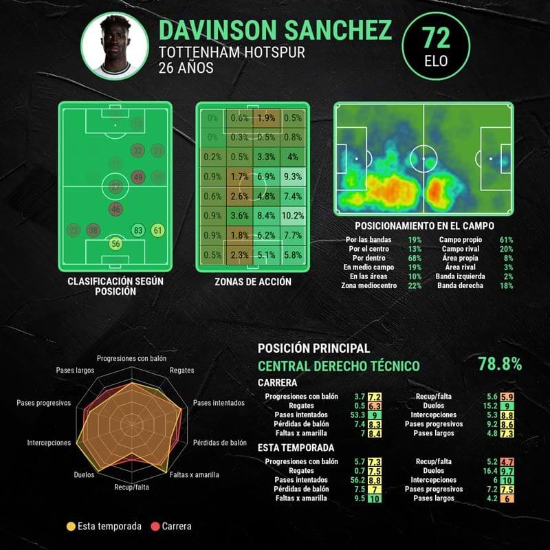 infografia-davinson-sanchez
