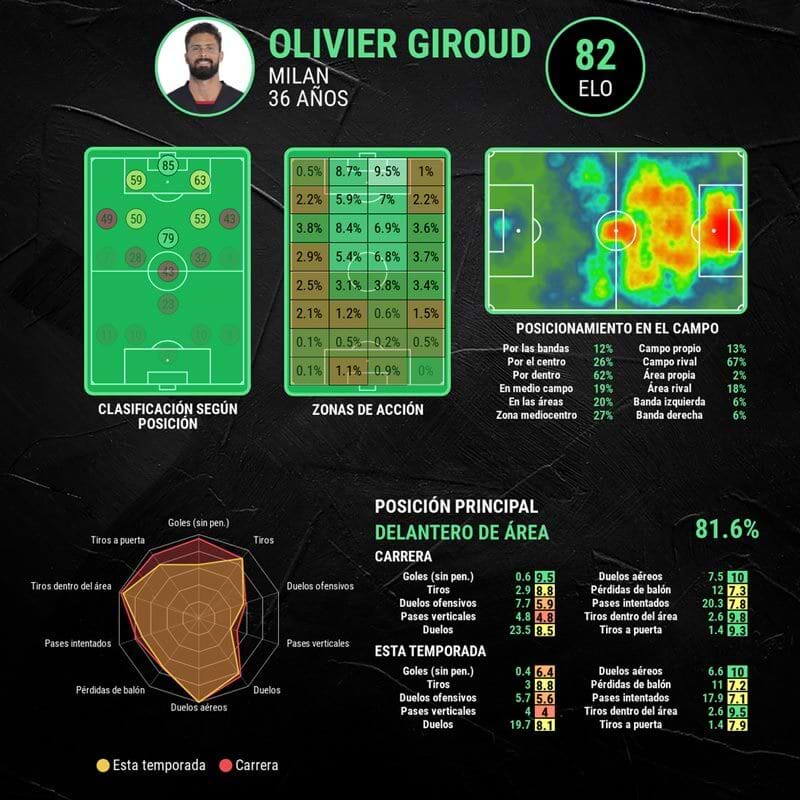 infografia-olivier-giroud