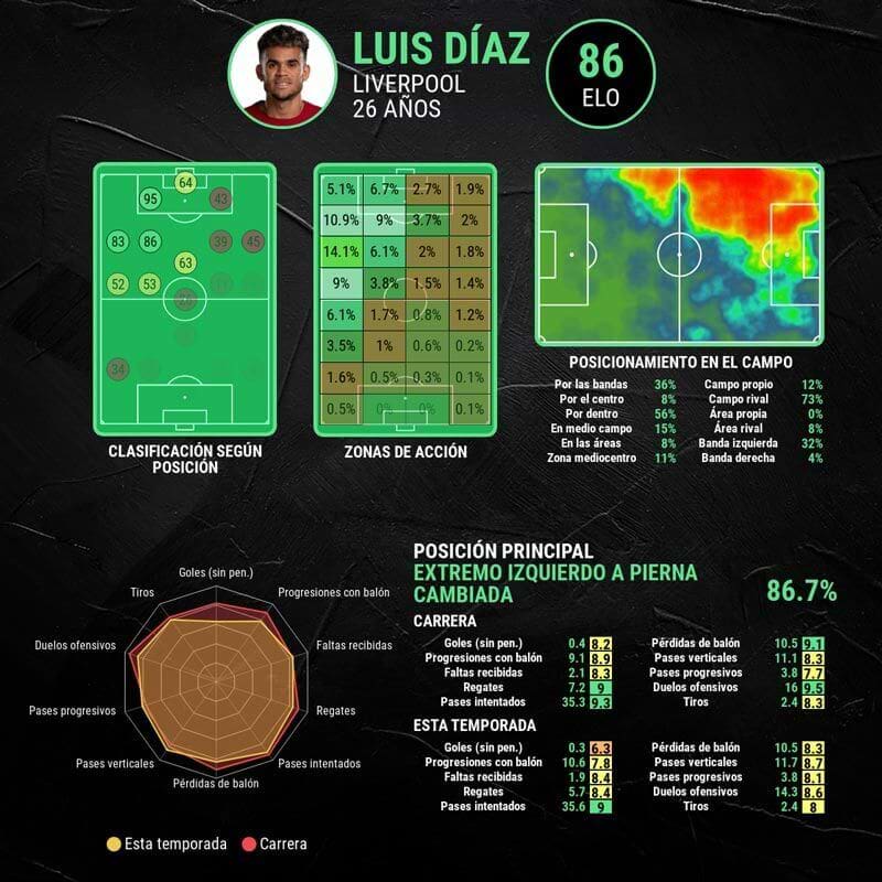 infografia-luis-diaz