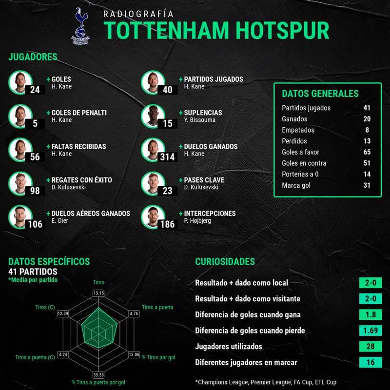 infografia-tottenham