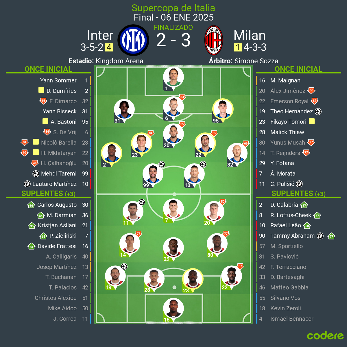 Inter vs Milan estadisticas