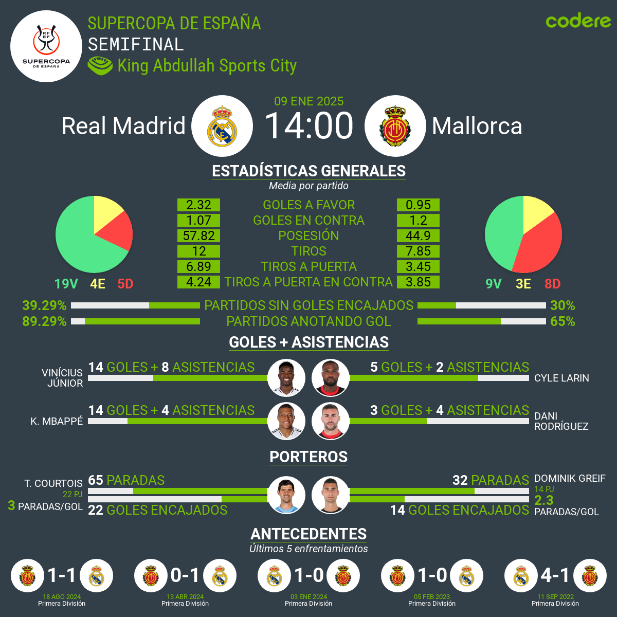 real madrid vs mallorca estadisticas