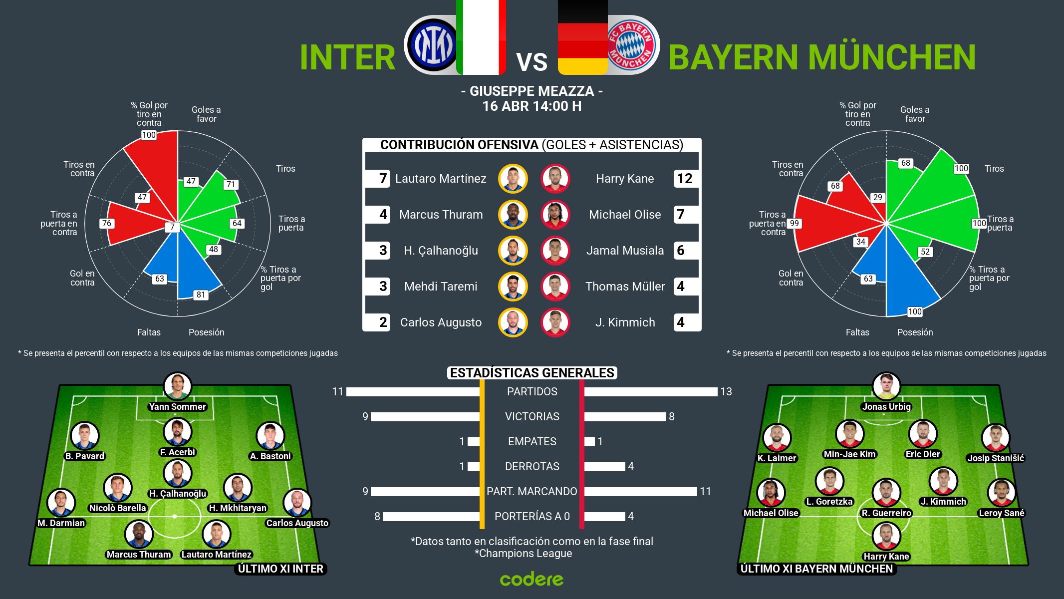 Inter de Milán vs Bayern de Múnich