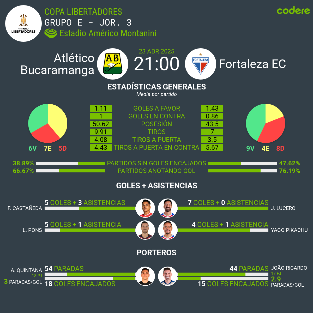 Atlético Bucaramanga vs Fortaleza EC
