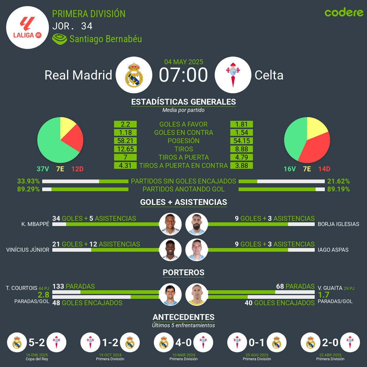 Real Madrid vs Celta