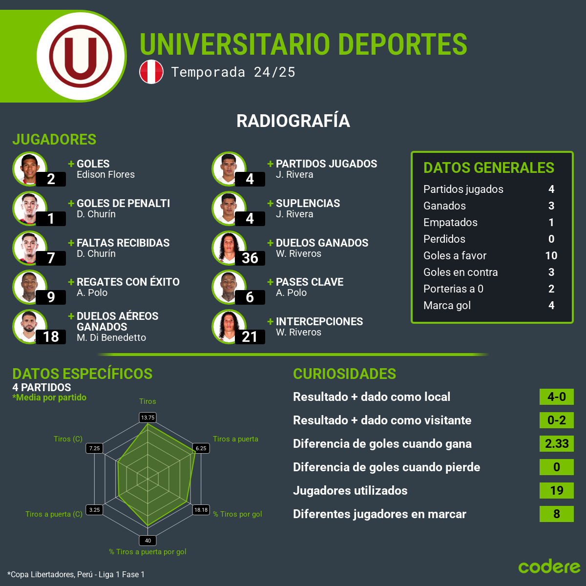 las estadisticas del Universitario vs. River Plate