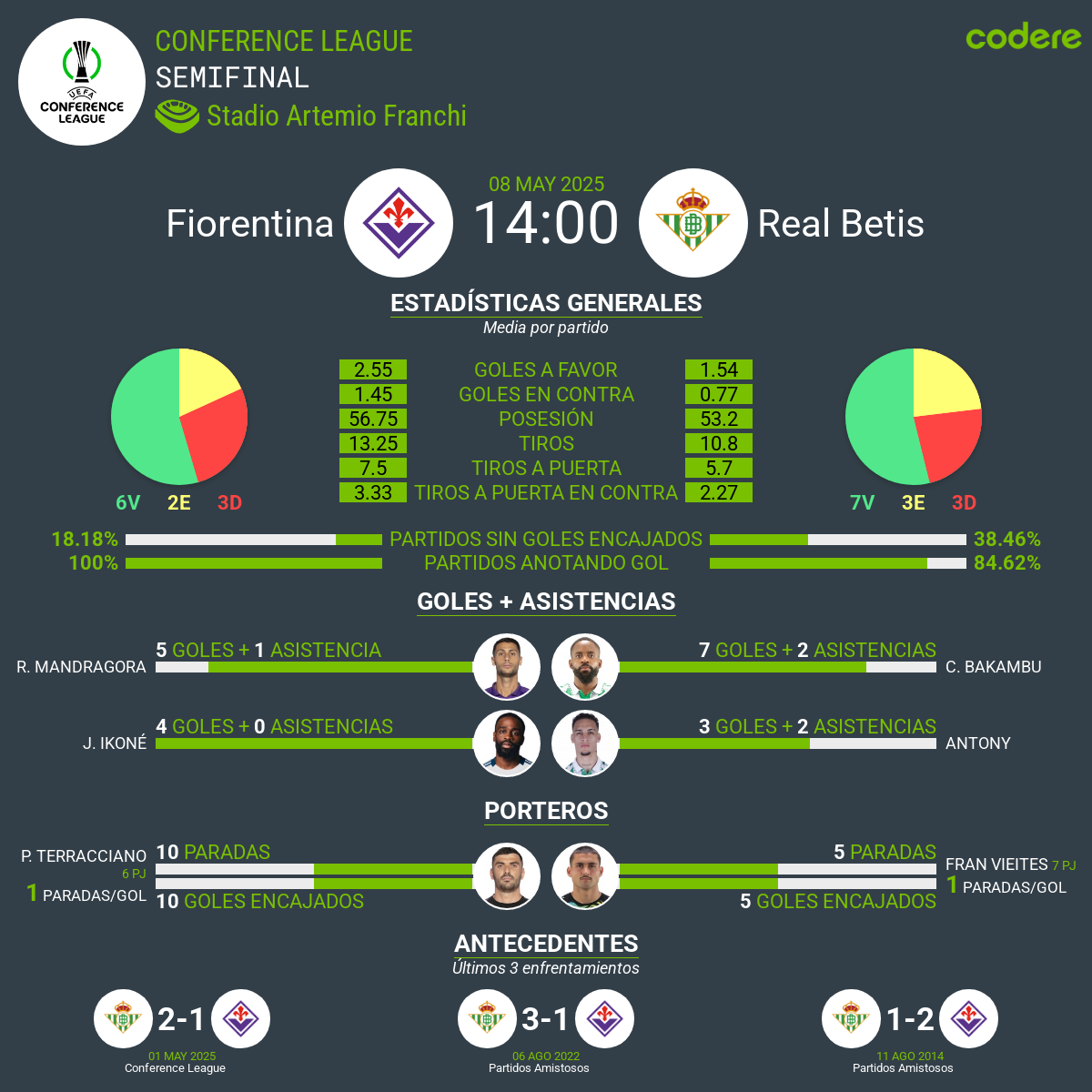 Fiorentina vs Betis