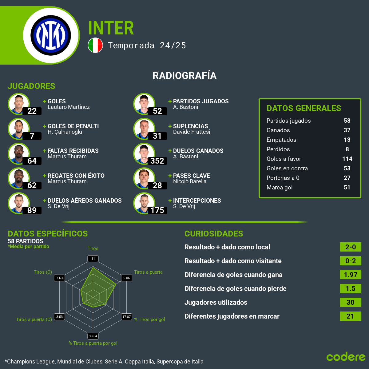 Paris Saint-Germain vs Inter estadisticas