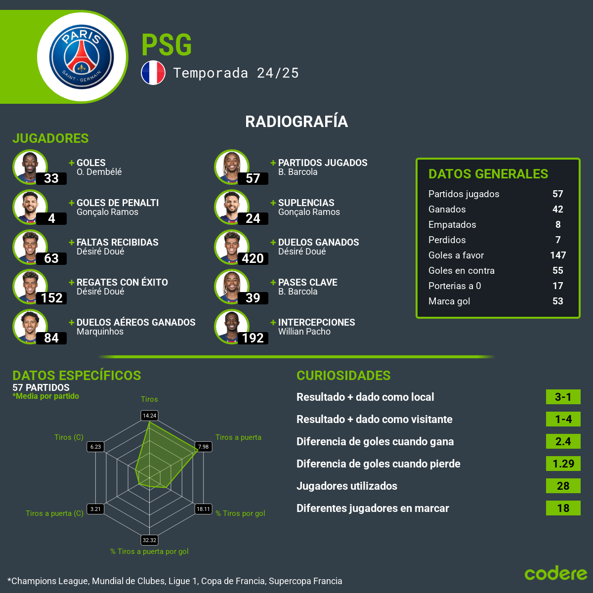 POSG vs Inter estadisticas final champions