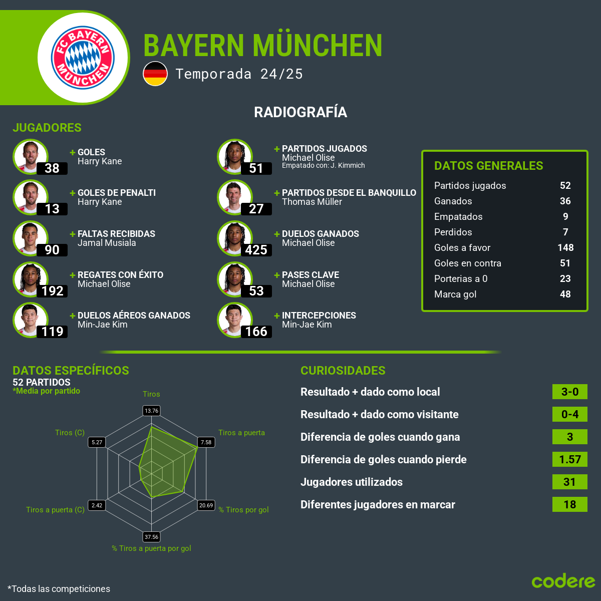 Bayern de Múnich vs. Boca Juniors estadisticas