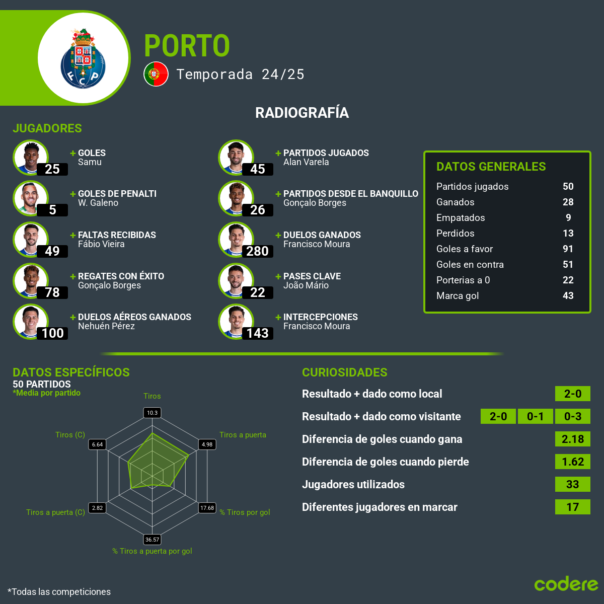 Inter Miami vs. porto mundial de lubs 2025