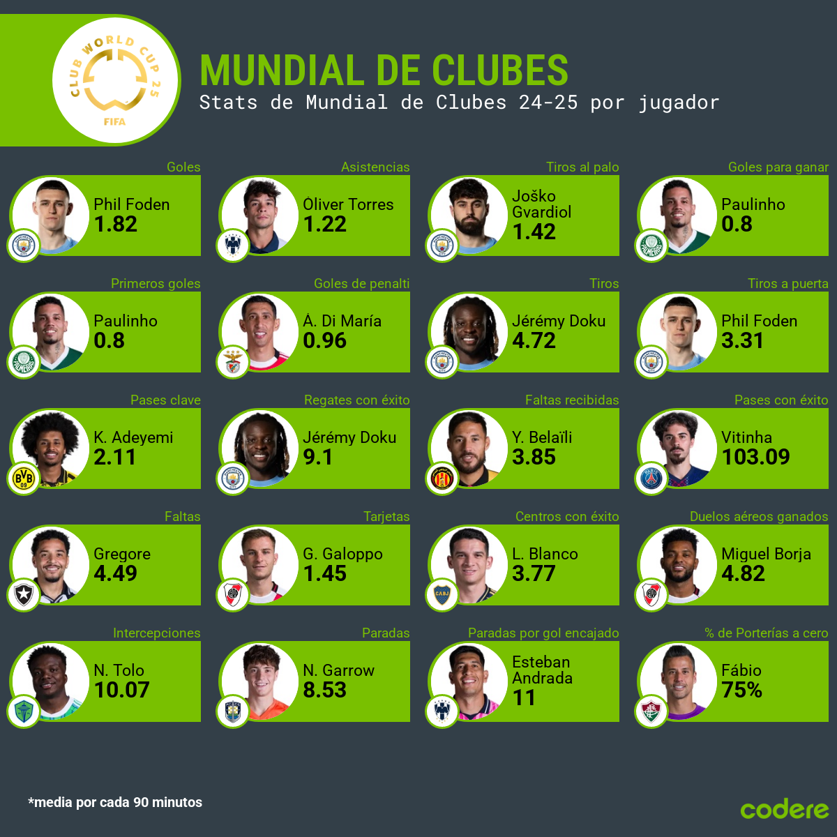 jugadores de octavos de final del Mundial de Clubes