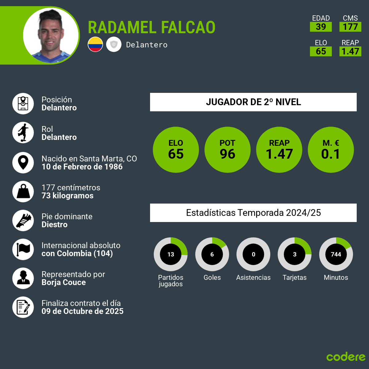 Estadísticas y rendimiento datos de jugador Radamel Falcao