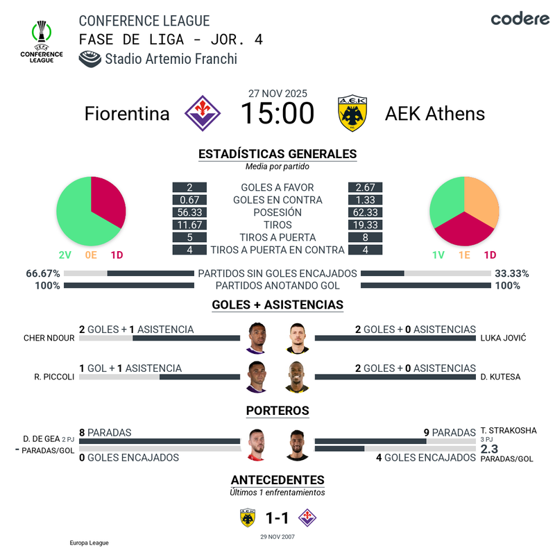 Previa Fiorentina vs AEK Atenas