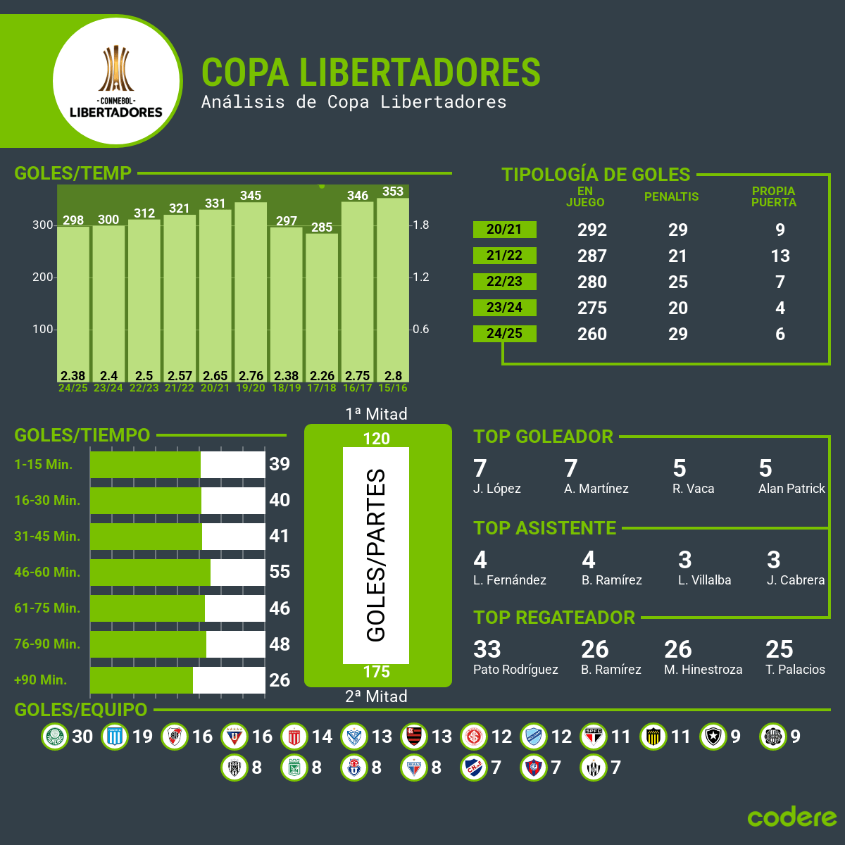 Copa CONMEBOL LIBERTADORES