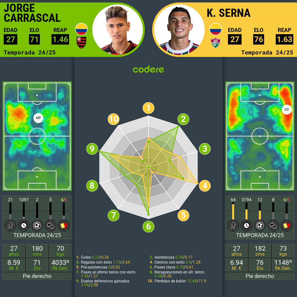 comparacion kevin serna y jorge carrascal flamingos 