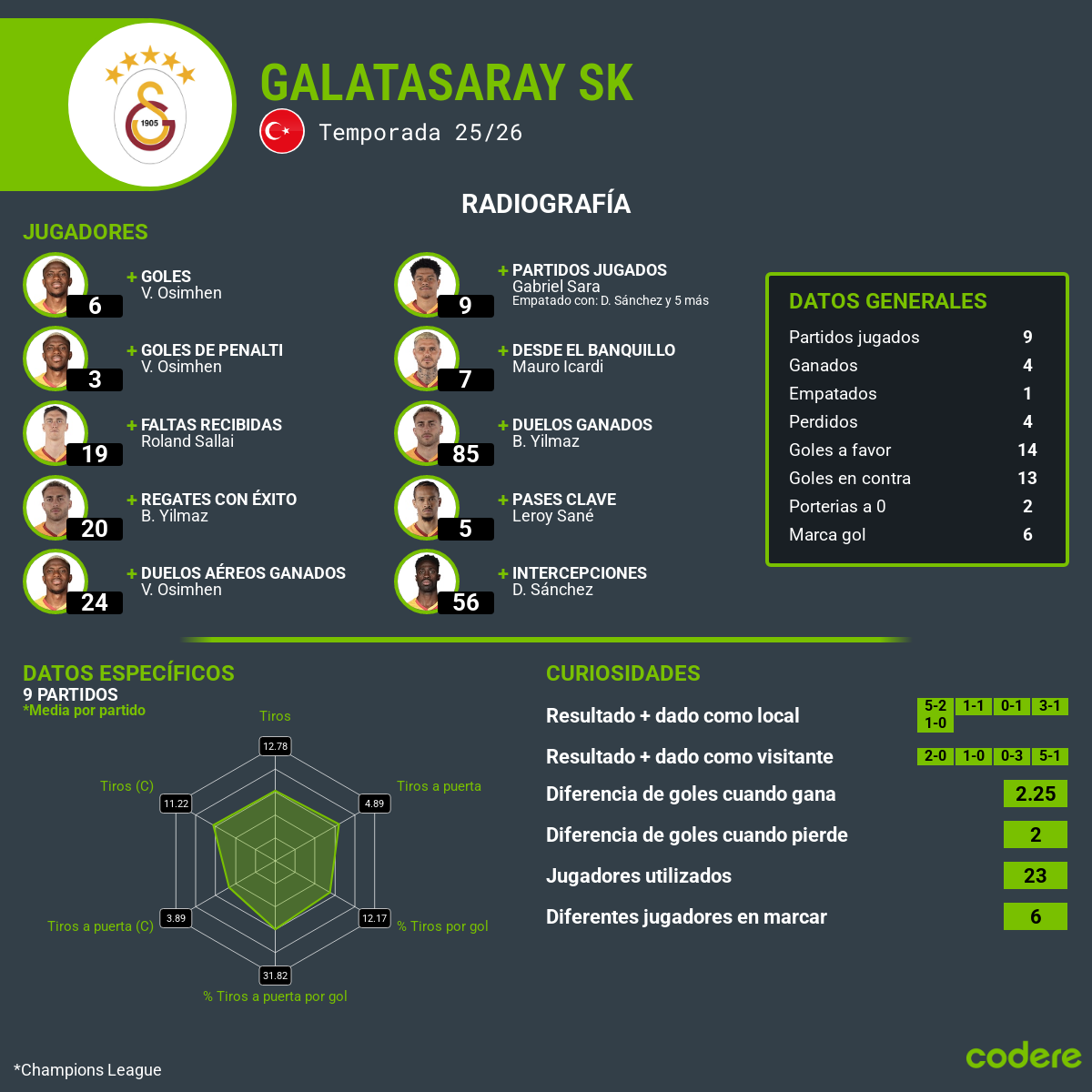 estadisticas de galatasaray en champions league 2025 2026