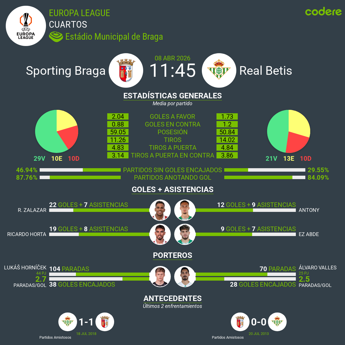 Sporting de Braga vs Real Betis
