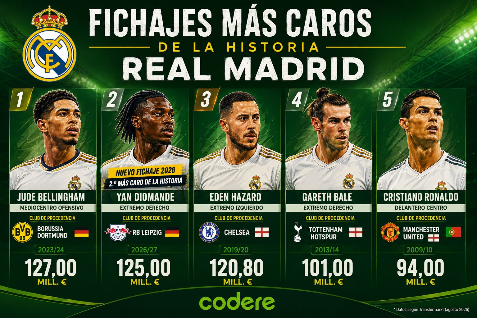 INFOGRAFIA 1 FICHAJES CAROS REAL MADRID