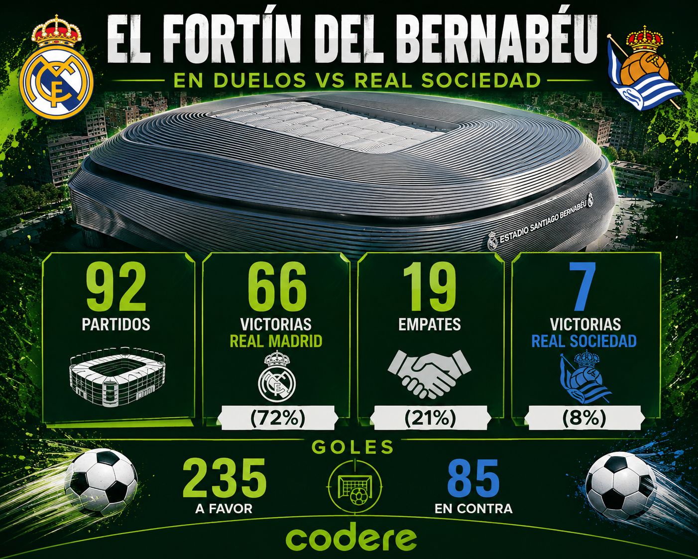 INFOGRAFIA 2 REAL MADRID VS REAL SOCIEDAD