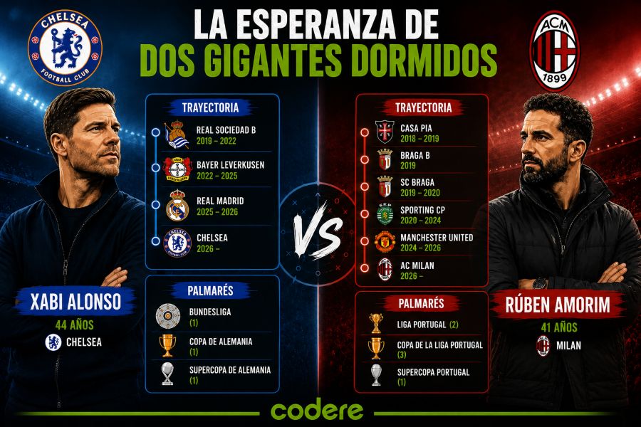 INFOGRAFIA AMORIM VS ALONSO MILAN CHELSEA COLOMBIA
