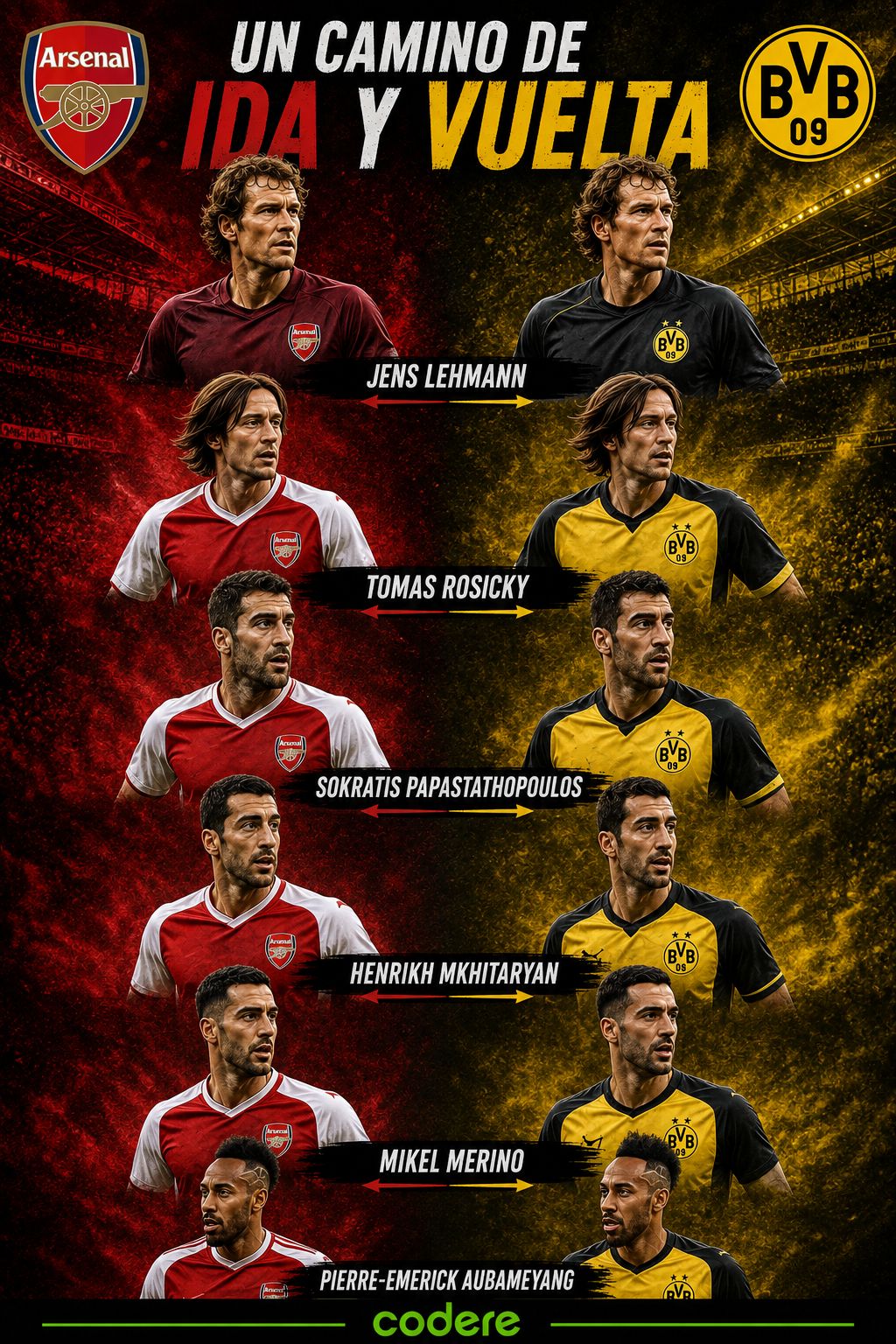 INFOGRAFIA ARSENAL VS DORTMUND