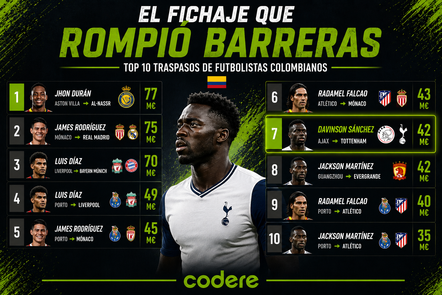 INFOGRAFIA DAVINSON SANCHEZ