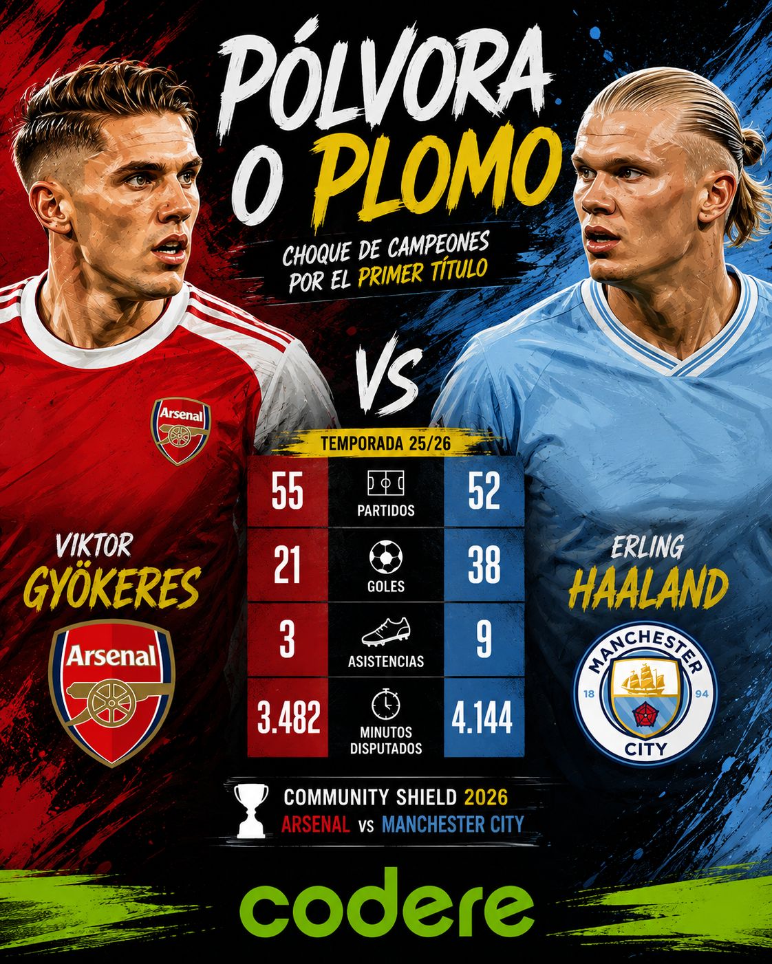 INFOGRAFIA GYOKERES VS HAALAND