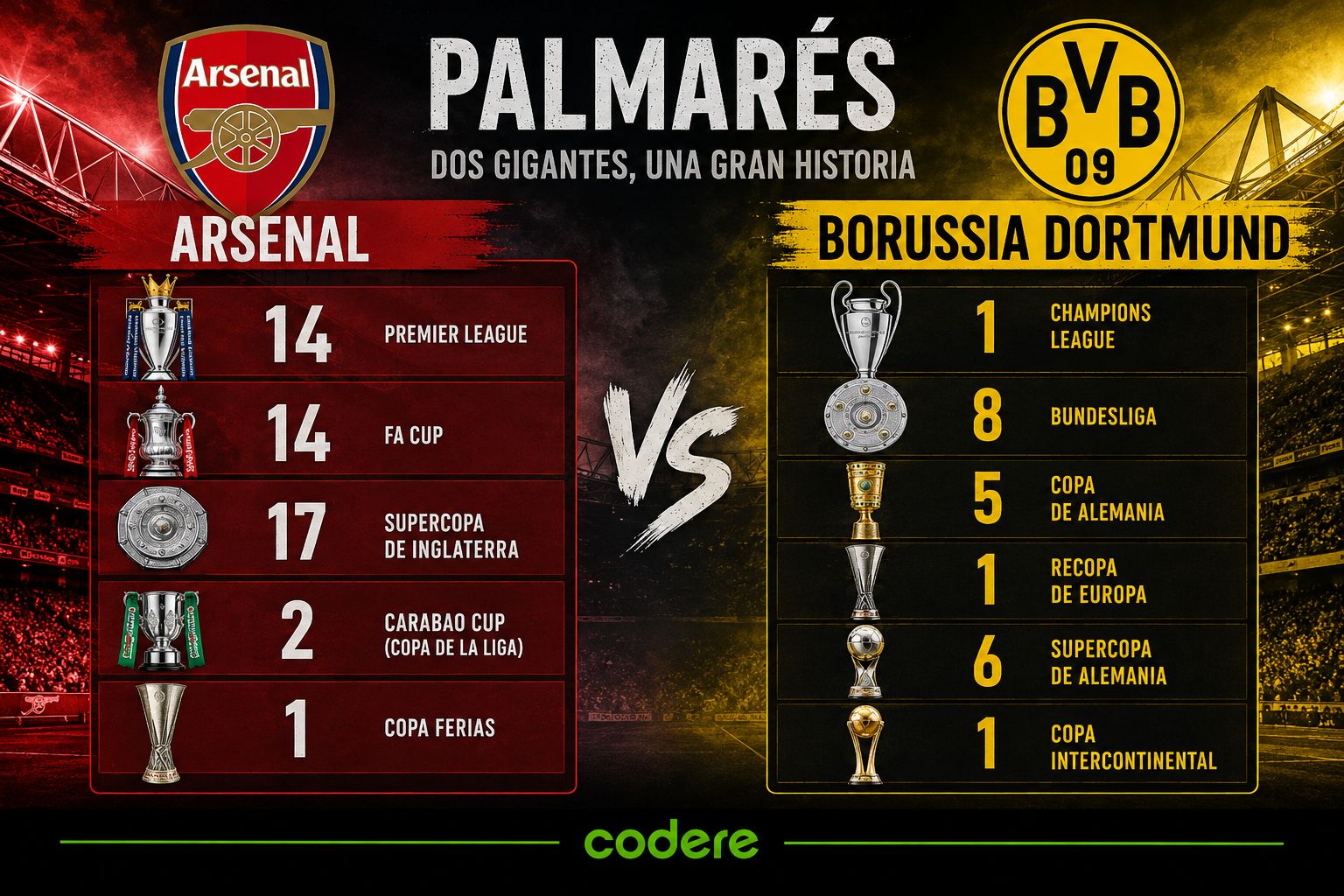 INFOGRAFIA PALMARES ARSENAL DORTMUND