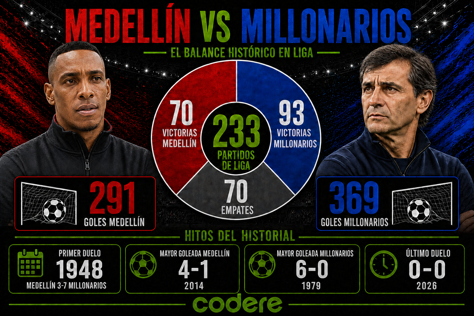 INFOGRAFIA PREVIA - MEDELLIN VS MILLONARIOS - COLOMBIA
