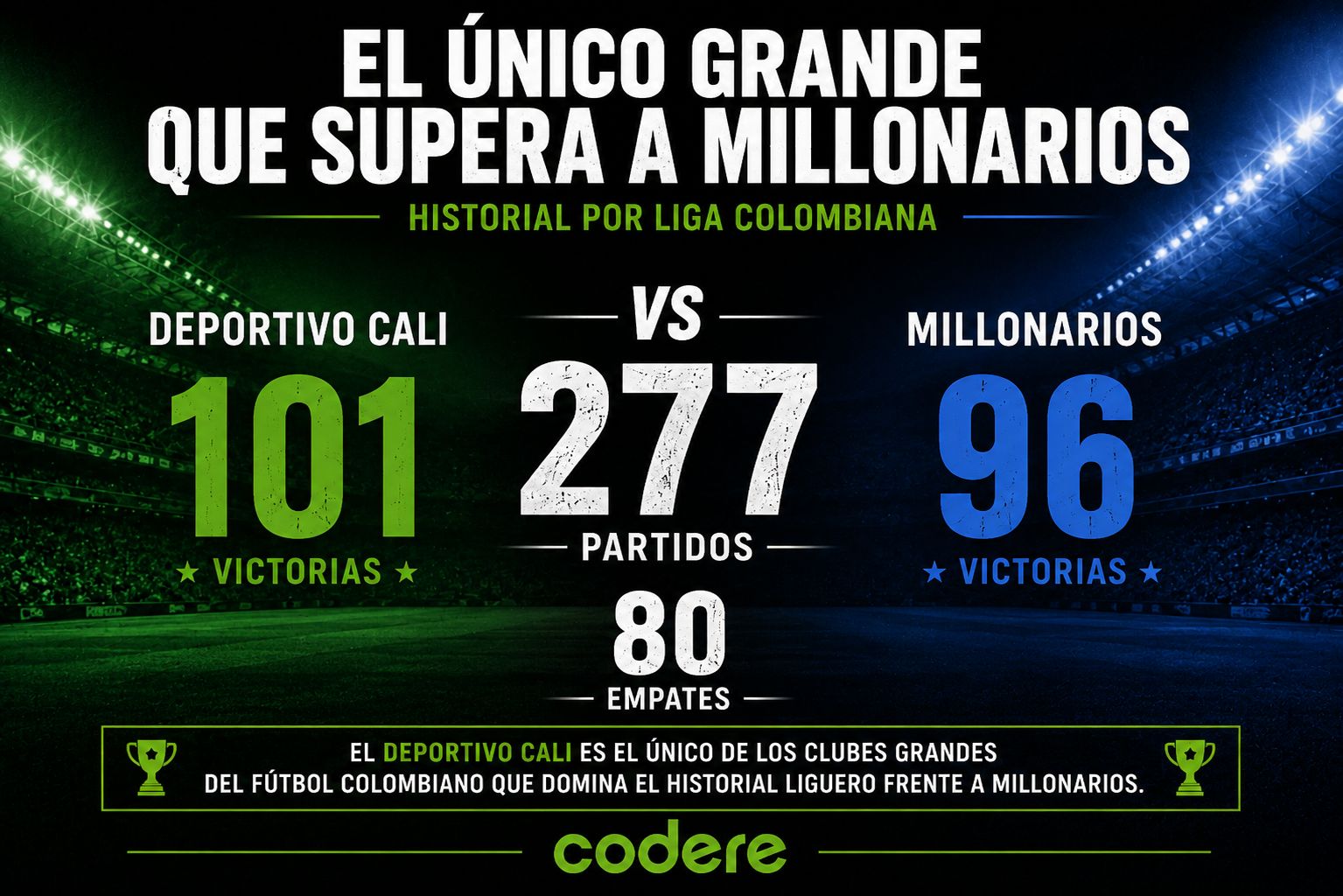 MILLONARIOS VS DEP CALI COLOMBIA
