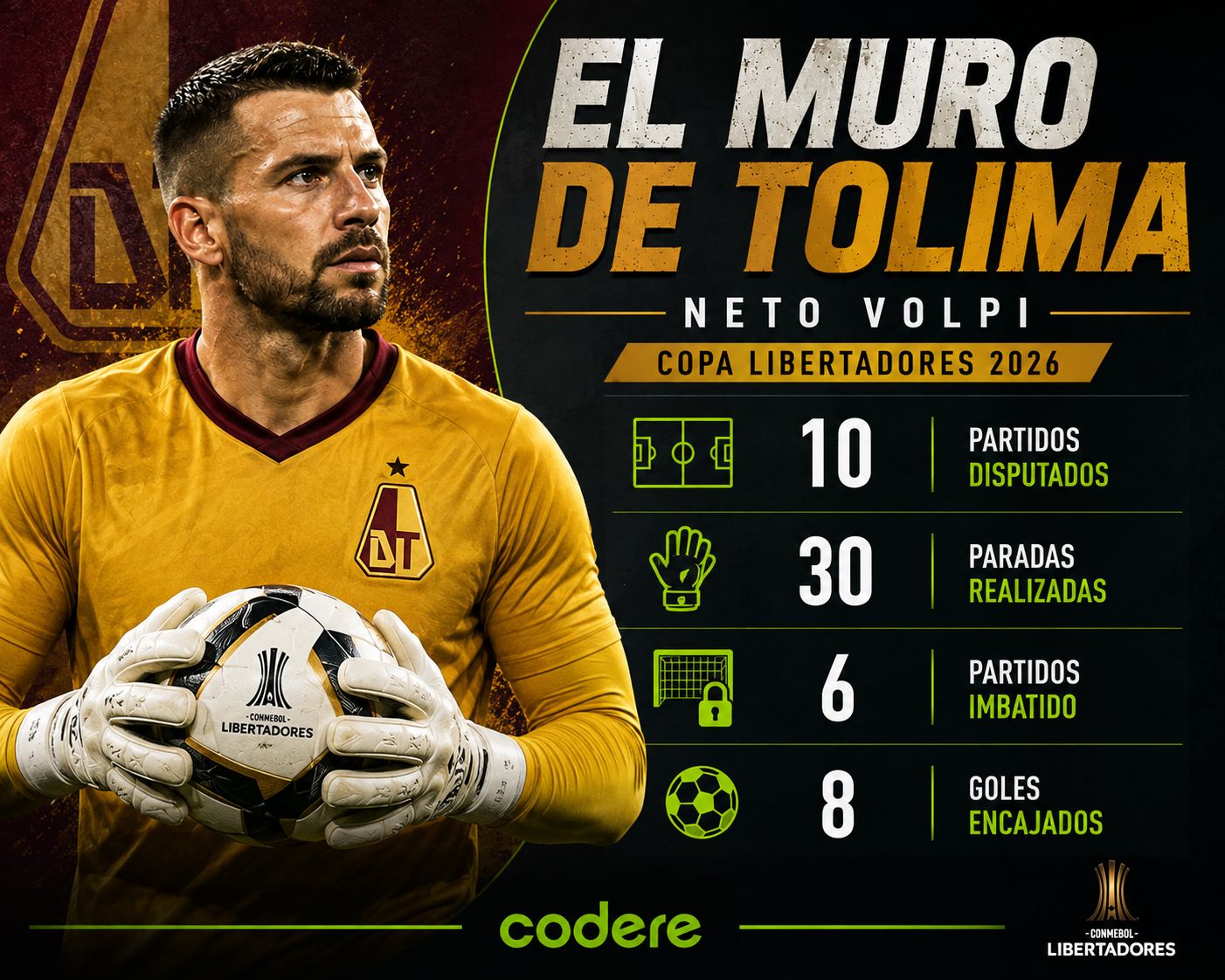 NETO VOLPI en l Tolima vs Independiente del Valle 2026 Liga Betplay