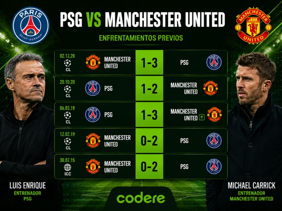 estadisticas de PSG vs Manchester United