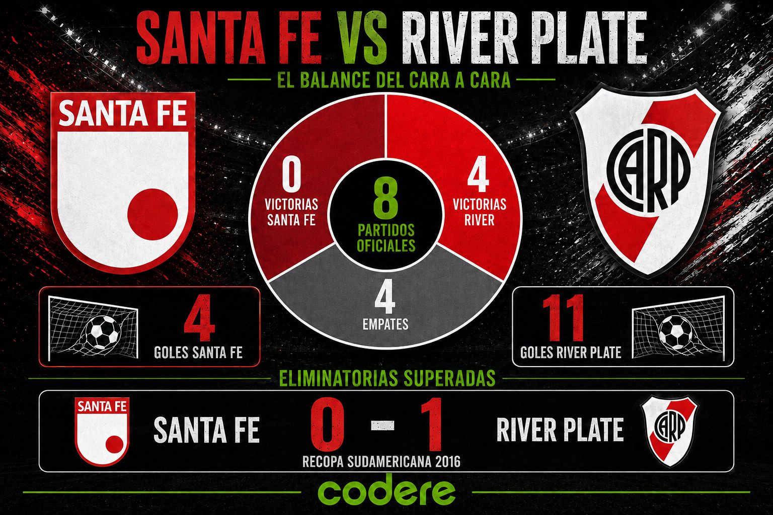 estadísticas de santa fe vs river plate